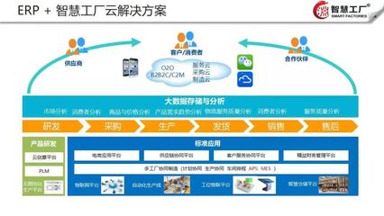 智慧工廠云解決方案 高效數(shù)據(jù)處理與存儲服務