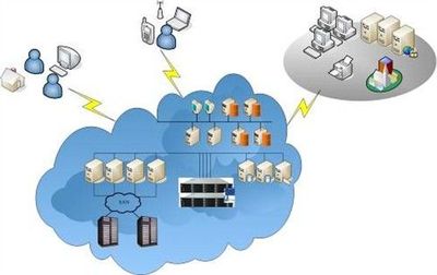 揭開云計算的神秘面紗 解密數(shù)據(jù)處理與存儲服務