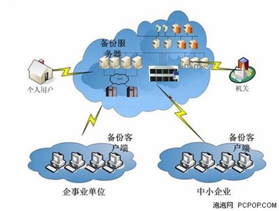 機械硬盤疲軟 2012閃存存儲崛起之年，數(shù)據(jù)處理與存儲服務的變革