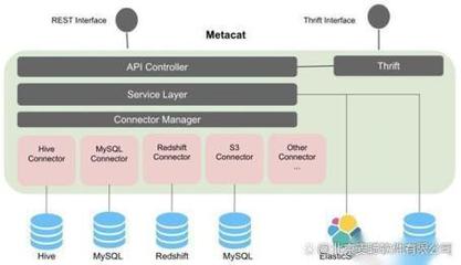 數(shù)據(jù)中臺選型必讀(一) 元數(shù)據(jù)管理是數(shù)據(jù)使用與共享的根基