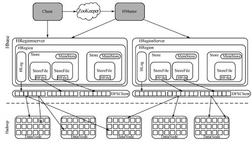 bigtable分布式數(shù)據(jù)存儲(chǔ)系統(tǒng)分布式數(shù)據(jù)庫(kù) 復(fù)習(xí)筆記